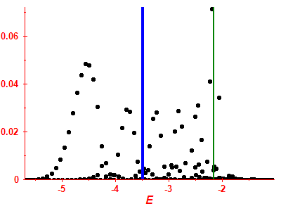 Strength function